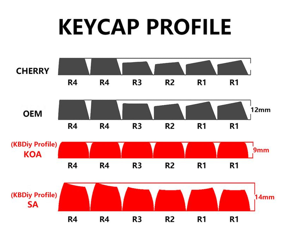 Kbdiy Carbon Keycap Set(Only KEYCAPS)PBT Double Shot Orange 174 Keys Retro Custom Key Cap Cherry Profile Keycaps for 61/64/68/84/87/100/104/108 Mechanical Keyboard