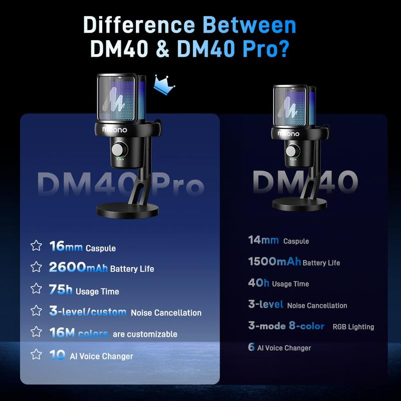 Maono DM40 Voice Changer USB / Wireless Desktop Audio RGB Gaming Microphone with Noise Reduction and EQ Setting,Compatible with Computer, PC, PS4, PS5, Smartphone, Mac, Ideal for Singing,Game Streaming,Recording and Podcasting.